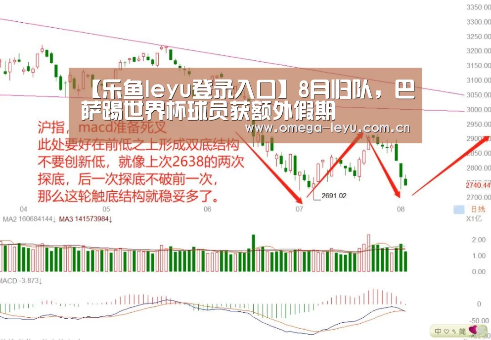 【乐鱼leyu登录入口】8月归队,巴萨踢世界杯球员获额外假期(图3) 乐鱼平台官网